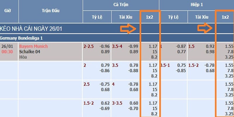 Ví dụ cách tính 1x2 ở trận cầu sôi động